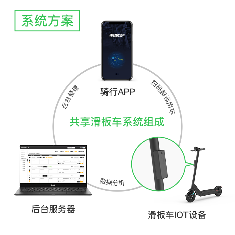 系統組成