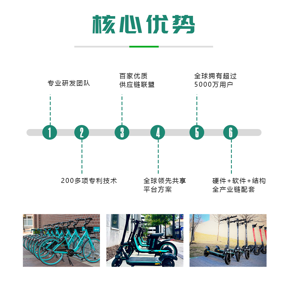 核心優(yōu)勢(shì)