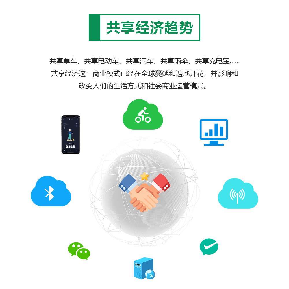 共享經(jīng)濟(jì)趨勢(shì)(1)