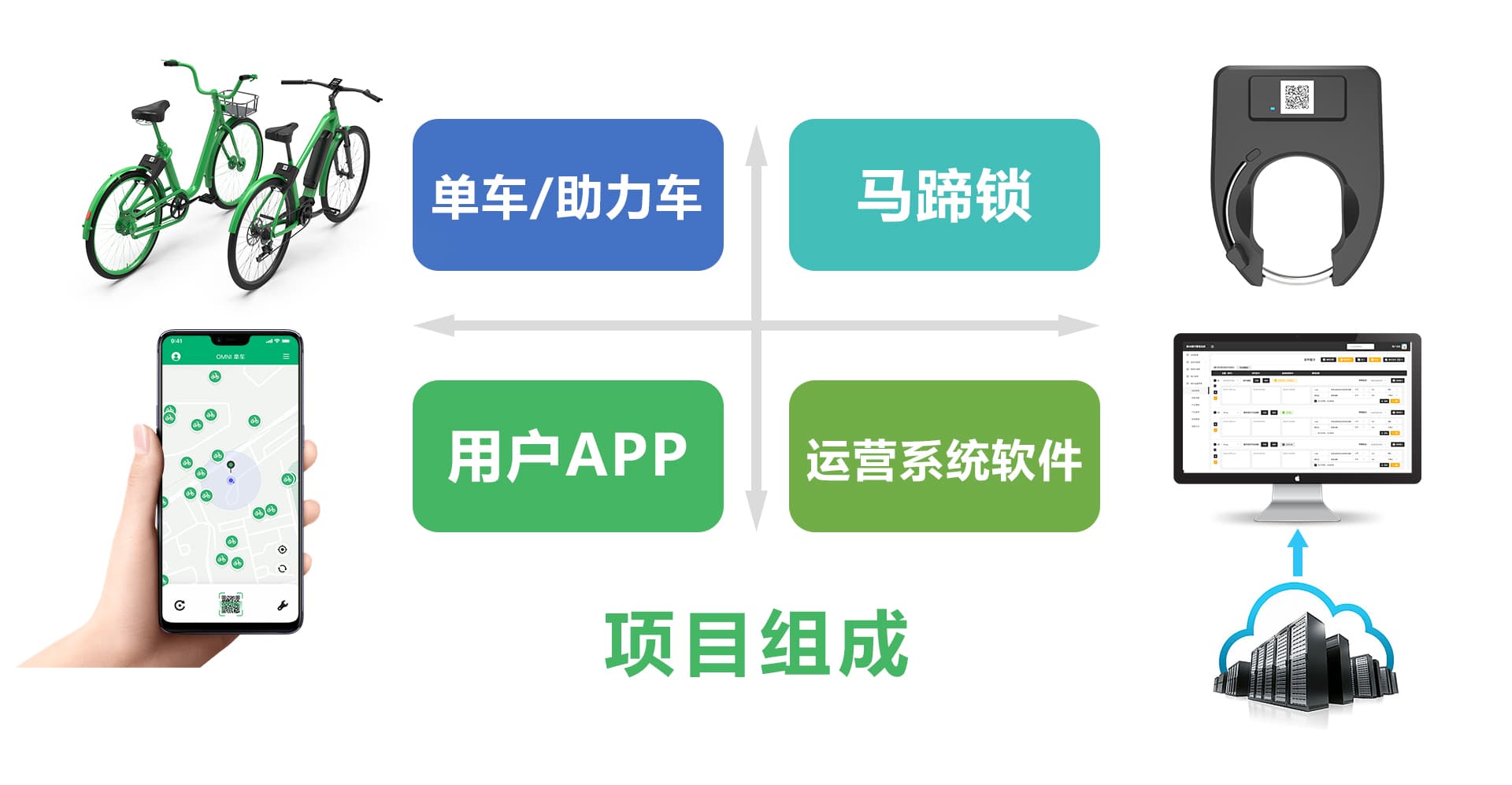 共享單車系統(tǒng) 自行車智能鎖GPS定位GPRS掃碼開(kāi)鎖