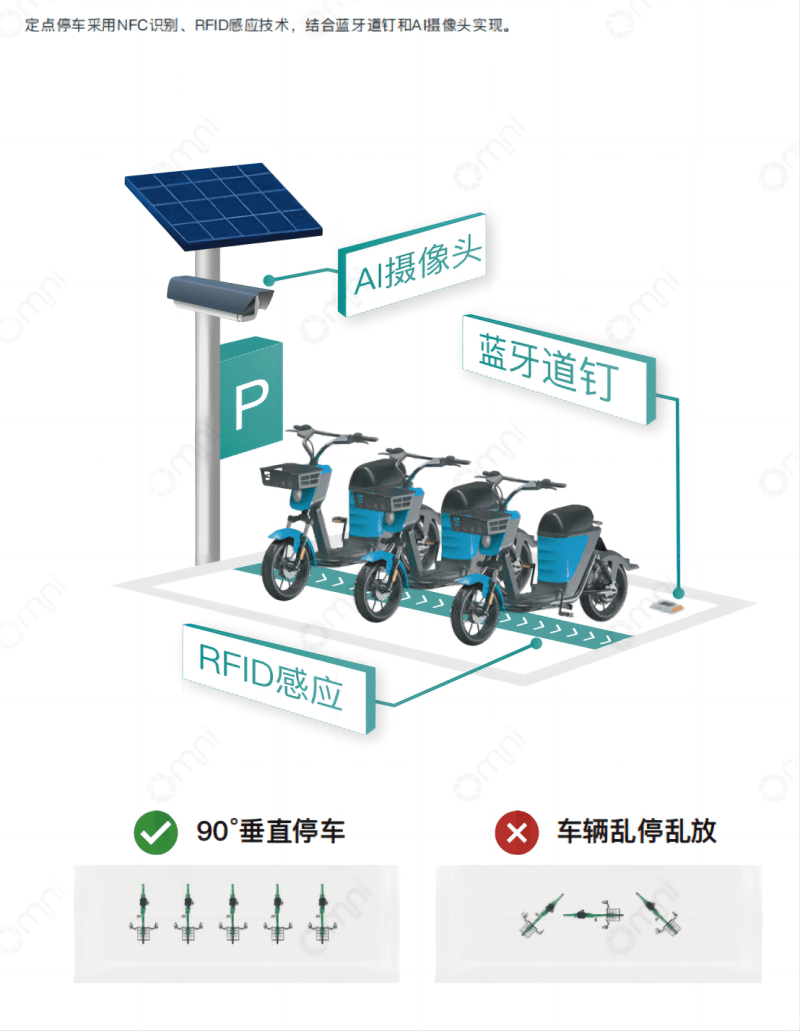 共享電動車亂停亂放解決方案