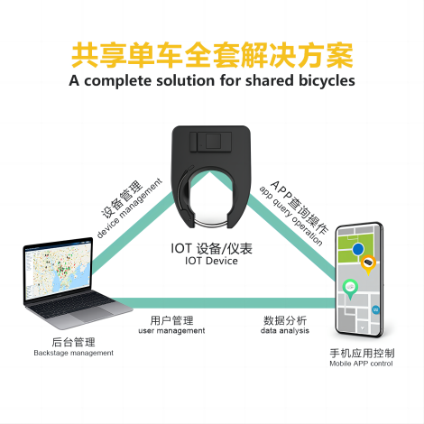 共享租賃經濟系統方案開發 后臺管理程序開發