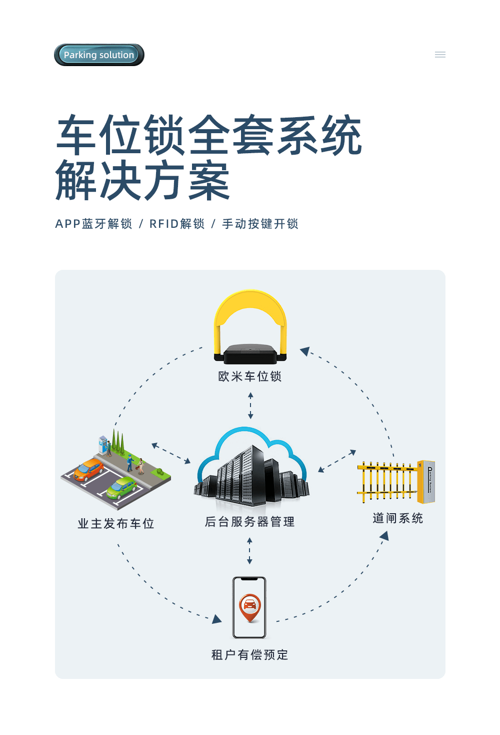 藍(lán)牙車位鎖