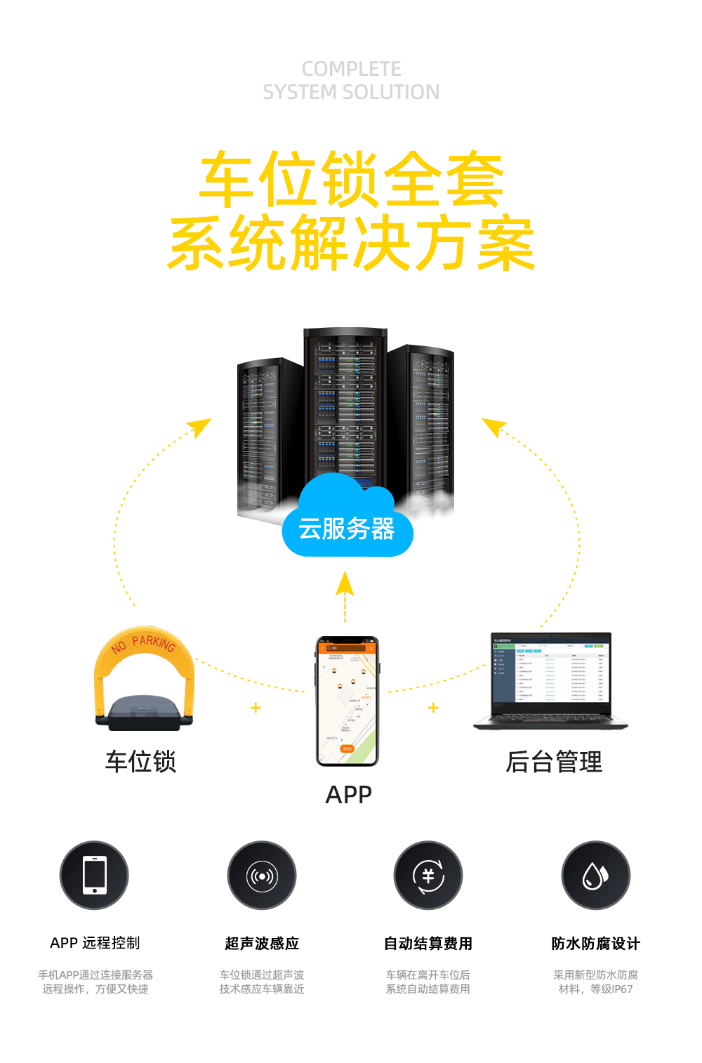 共享車位鎖解決方案