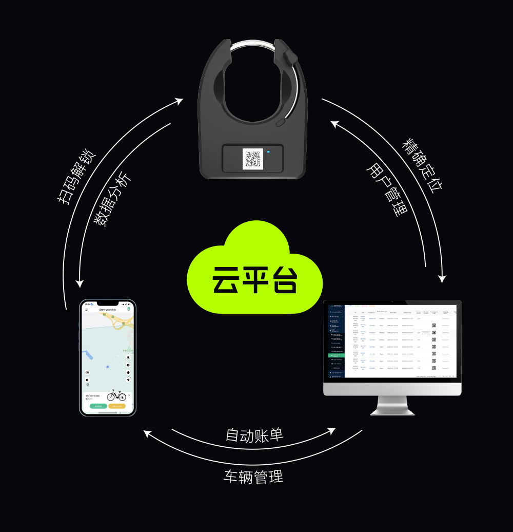 共享單車的鎖是什么原理